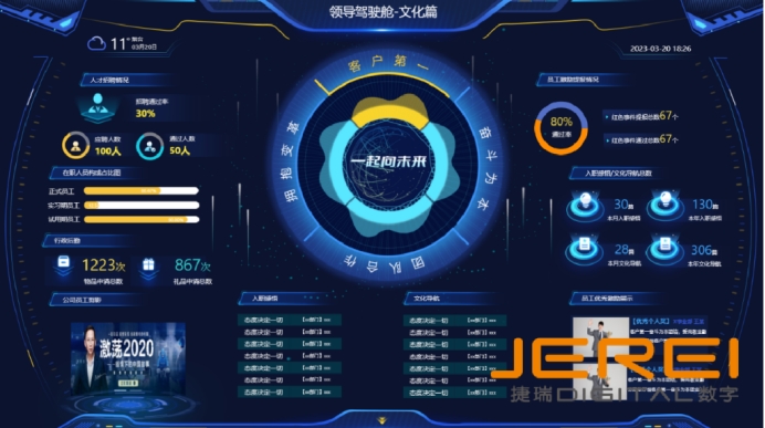 数据驾驶舱：企业数字化转型的“智慧中枢”