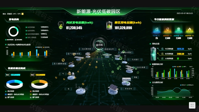 智慧城市大脑：引领未来城市发展的核心引擎