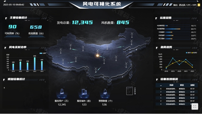 智慧风电：开启能源转型新篇章
