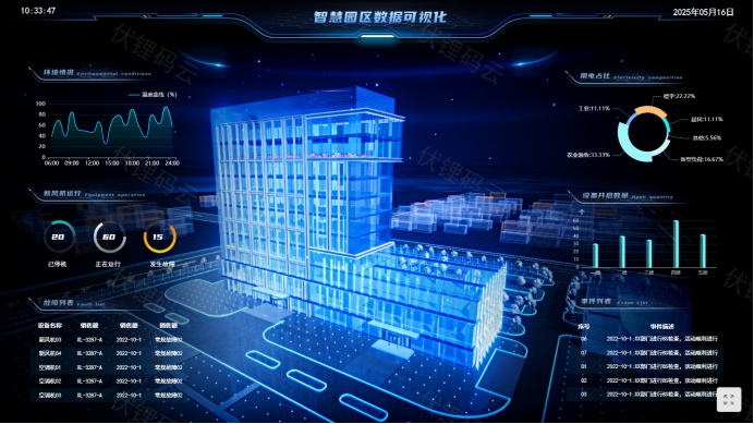 智慧园区：构建未来工作与生活的理想空间