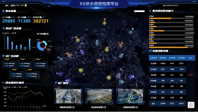 智慧水务技术的实践与发展路径