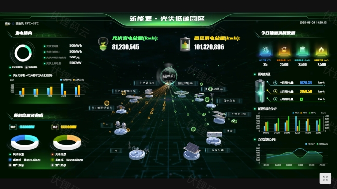管理驾驶舱：企业决策的智慧之眼