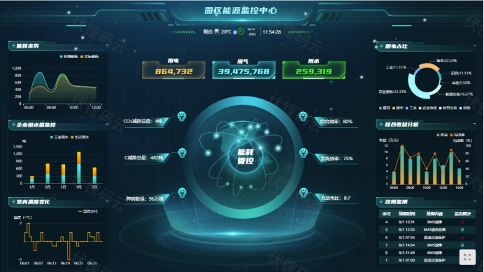 工厂能源管控 企业降本增效的关键路径