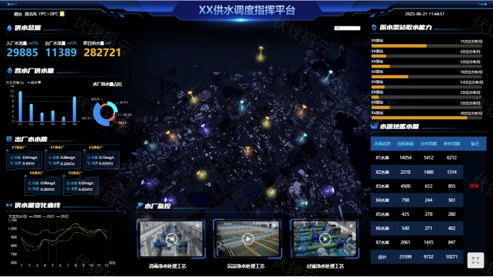 智慧水务 水资源管理的数字化升级