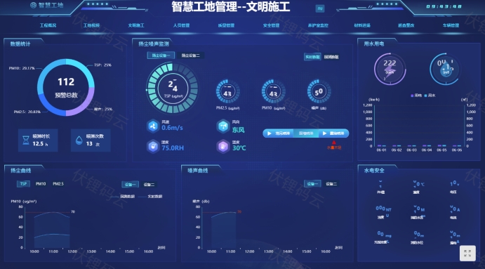 智慧工地：构建未来建筑行业的数字化蓝图