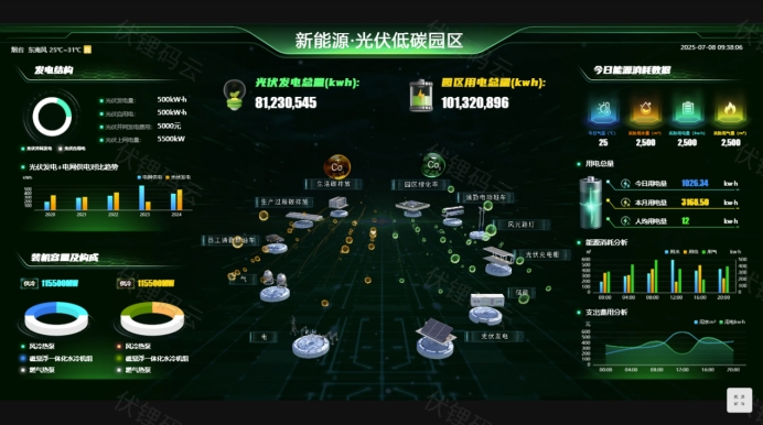 工厂能源管控：打造绿色高效生产环境