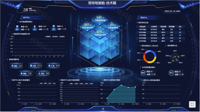 管理驾驶舱：企业决策的数字化智能中枢
