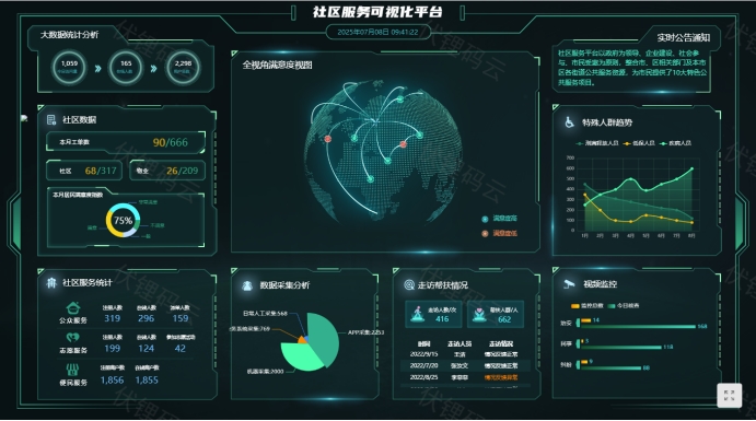 管理驾驶舱：企业决策的智慧之眼