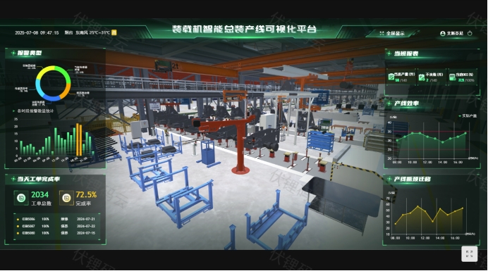 数字产线：智能制造的未来