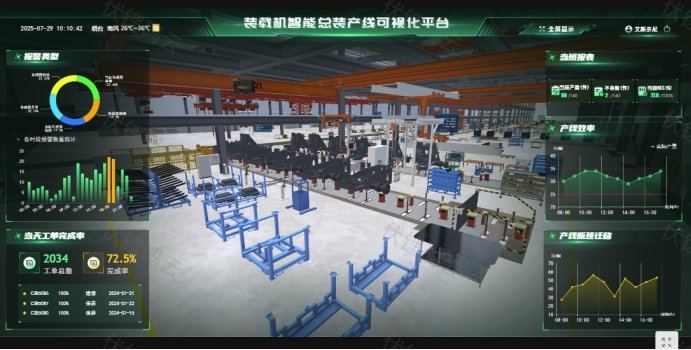 数字产线重塑制造模式