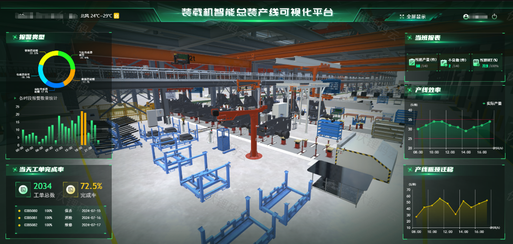 智慧工厂建设：全流程解决方案与系统集成实践