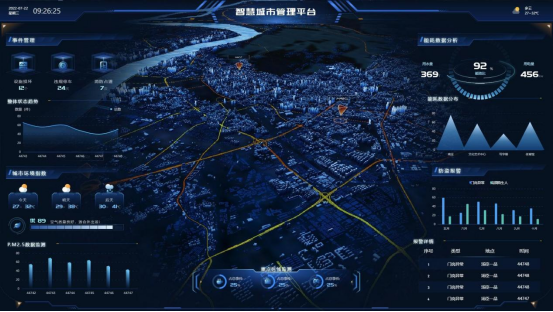 智慧城市技术方案新范式：数字孪生引擎驱动城市进化