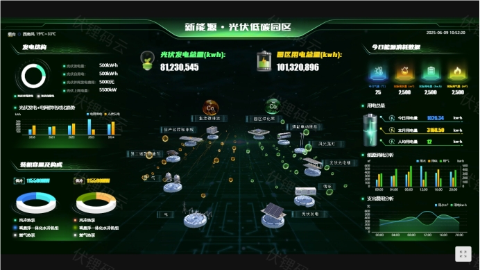 工厂能源管控：提升效率与可持续发展的关键