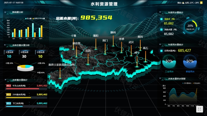 智慧水务让水流更有 “章法”