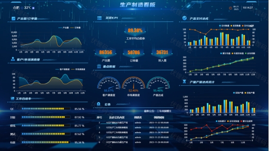 智能报表：驱动企业数据价值释放的核心引擎