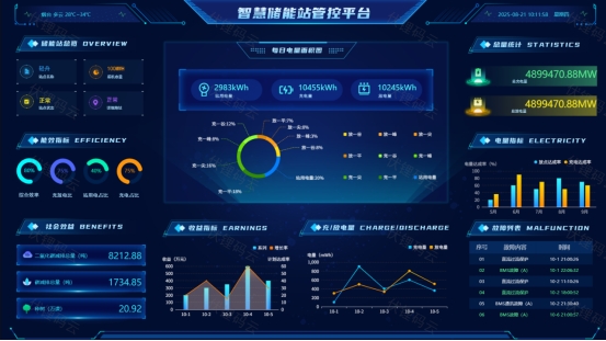 智能报表：驱动企业数据价值释放的核心引擎