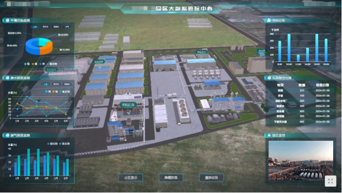 零代码搭建智慧园区管理平台：如何重塑园区数字化生态