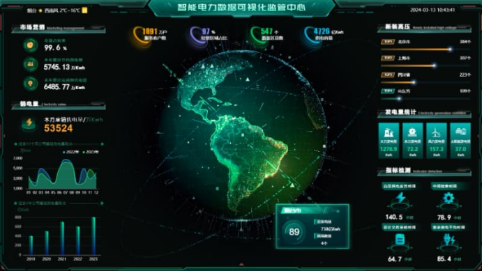 智慧电力：驱动能源创新提效的强大引擎