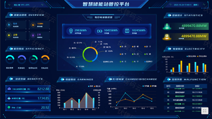 智慧能源管理驱动高效用能