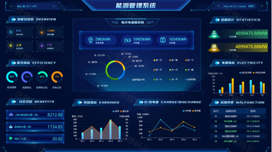 工厂能源管控：在“双碳”倒逼与利润挤压中寻找“最优解”