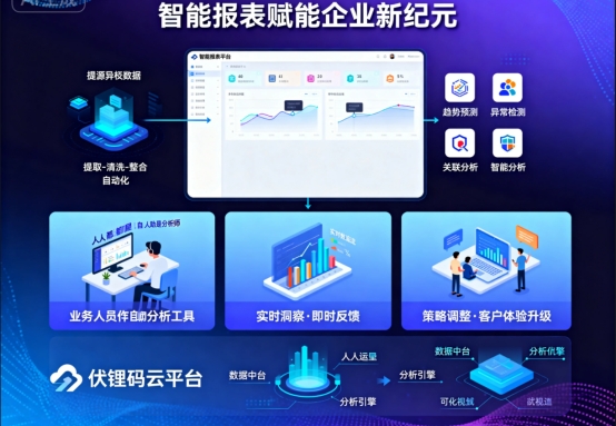 数据智汇，决策未来：智能报表赋能企业新纪元
