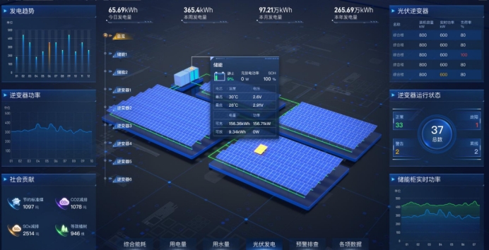 可视化分析整体方案：赋能数据价值高效转化