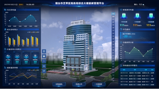 智慧楼宇：从空间重构到价值再造的系统性变革