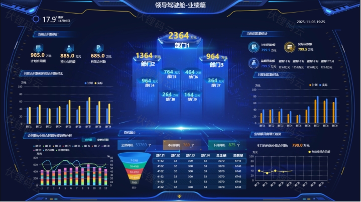 数据驾驶舱：企业智能决策的核心引擎