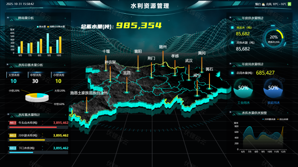 智慧水利推动水务管理实践跃迁