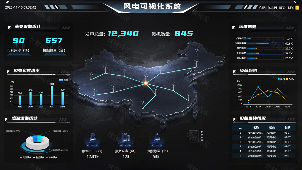 智慧电力：构建未来能源体系的新蓝图