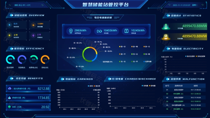 重塑数据分析生态，常用工具的核心赋能者
