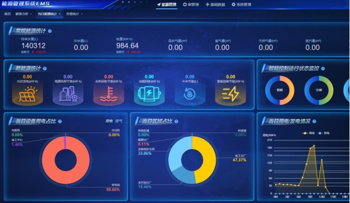 智能报表开启数据高效处理新时代