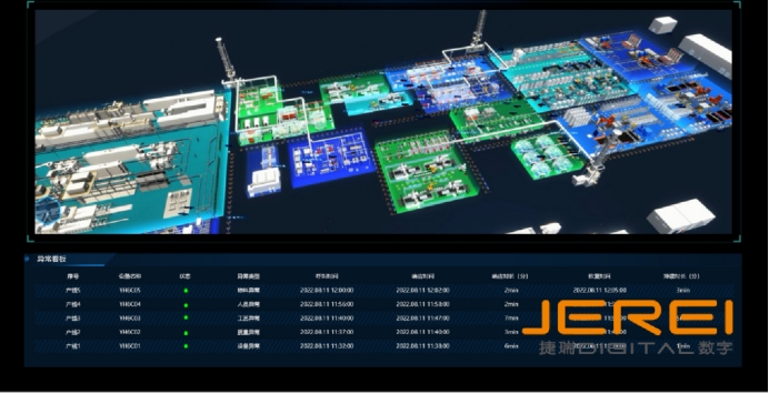 工业互联网重塑制造业的数字基因