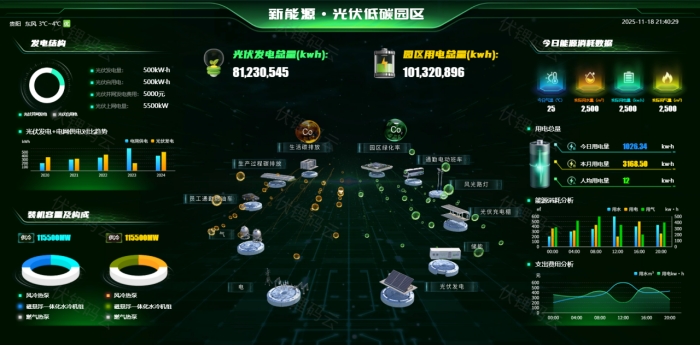 让数据 “活” 起来，企业数字化转型的核心引擎