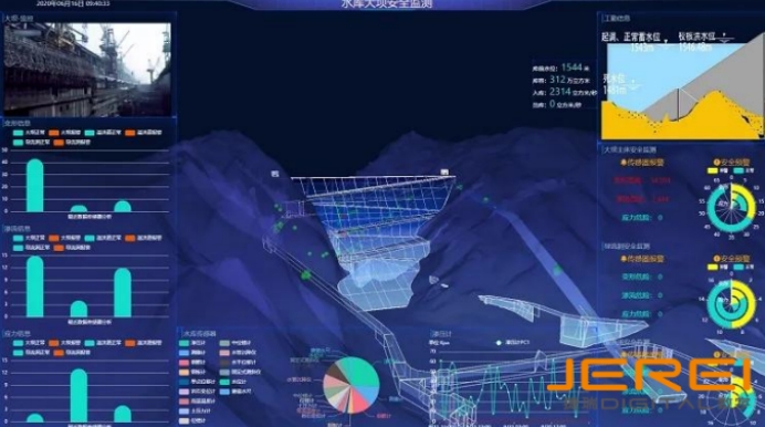 可视化大屏——解锁数据洞察新境界