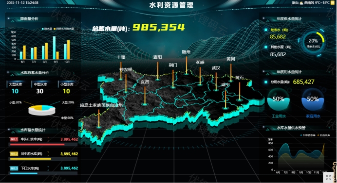 应急防汛以科技筑牢安全防线，以预案守护生命财产