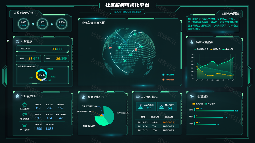 数据看板已成为激活数据价值的可视化核心