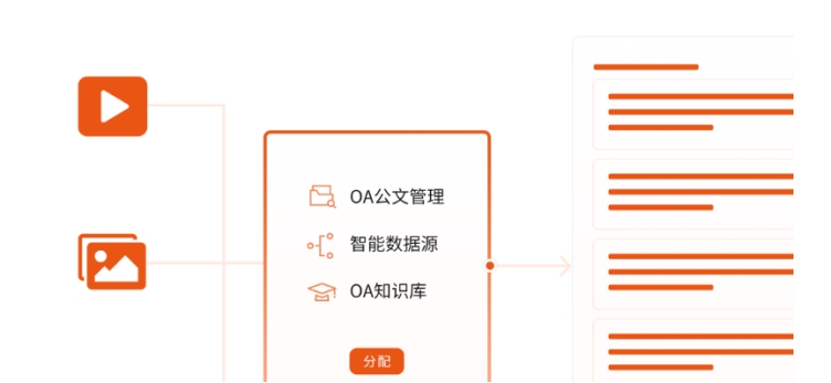 智能体平台解锁企业 AI 应用新范式