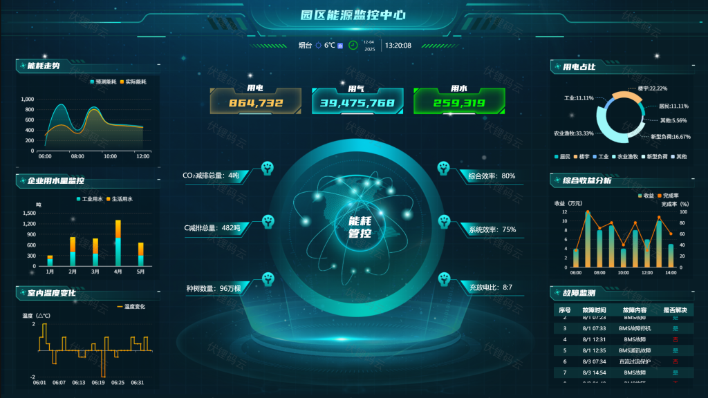 工厂能源管控解决方案：迈向可持续高效生产