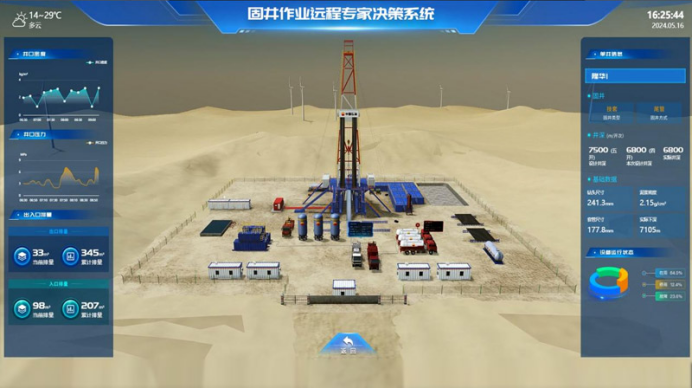 AI油田是一个数字浪潮中的能源革命新范式