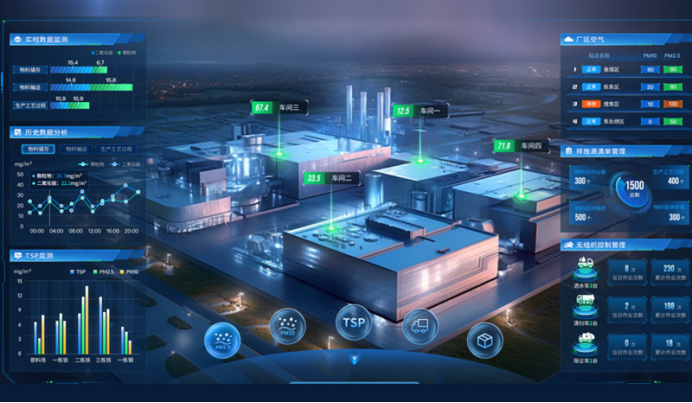 解锁可视化分析的魔法世界