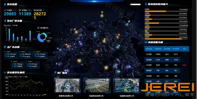 数据大屏是解锁数据价值的新视觉窗口