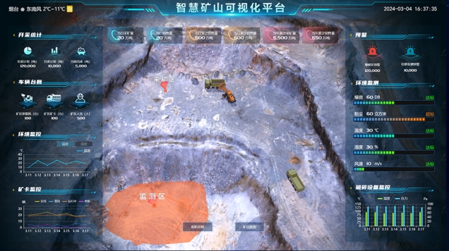 智慧矿山是科技赋能下的矿业新生态