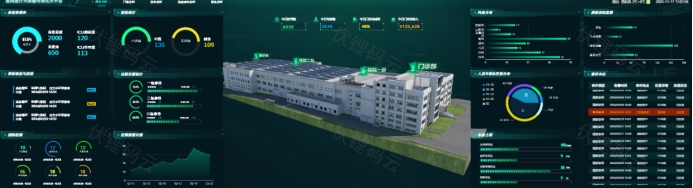 可视化大屏开启数据洞察新视界