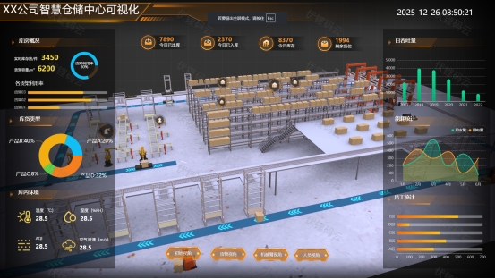 数字化转型中的物流革命