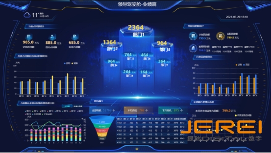 管理驾驶舱：纺织企业数字化转型与智能决策的强力引擎