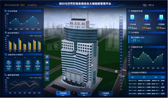 AI 智慧能源管理：赋能高能耗行业绿色转型的全周期解决方案 