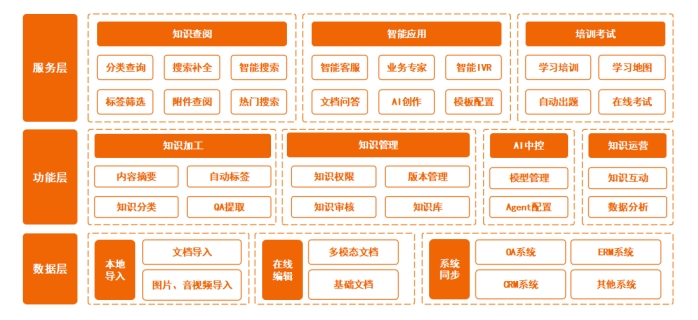 伏锂码云 AI 智能知识库：重塑企业知识管理新生态
