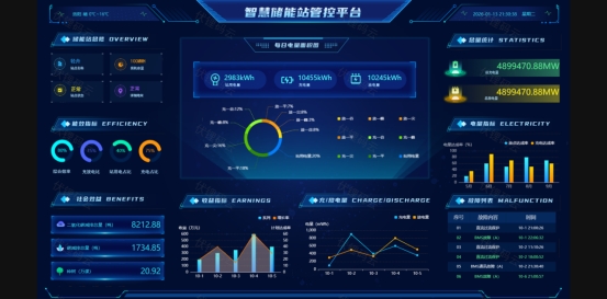 数据驾驶舱在现代企业数字化管理中的应用价值