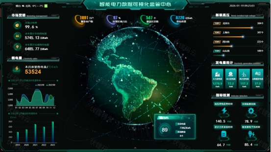 智慧电力建设系统方案与平台的协同发展